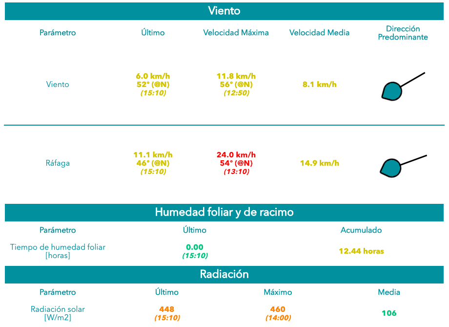 resumen meteo